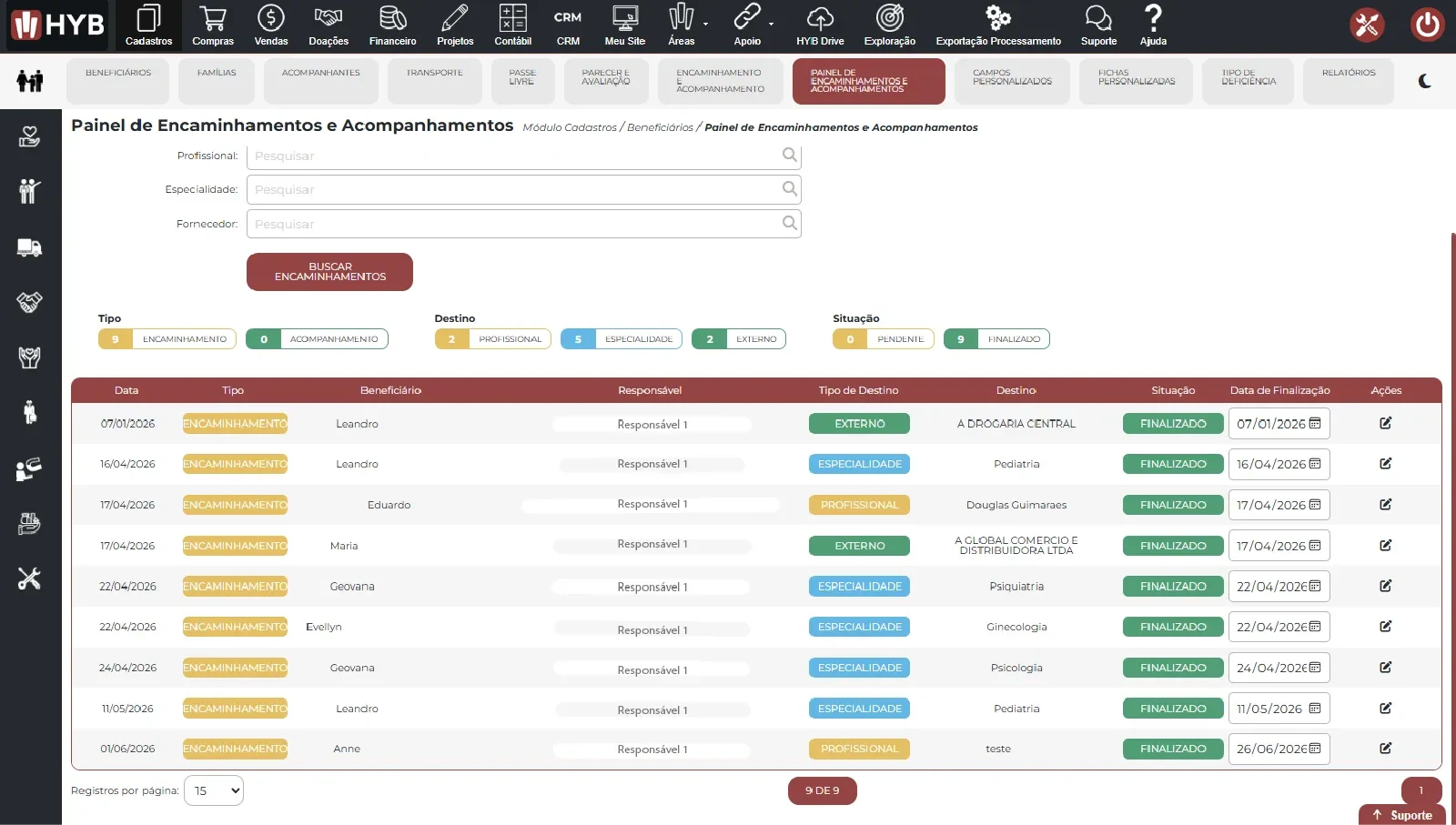 Painel de encaminhamentos e acompanhamentos no m�dulo de benefici�rios do HYB, listando benefici�rio, respons�vel, tipo de destino, destino, situa��o e data de finaliza��o