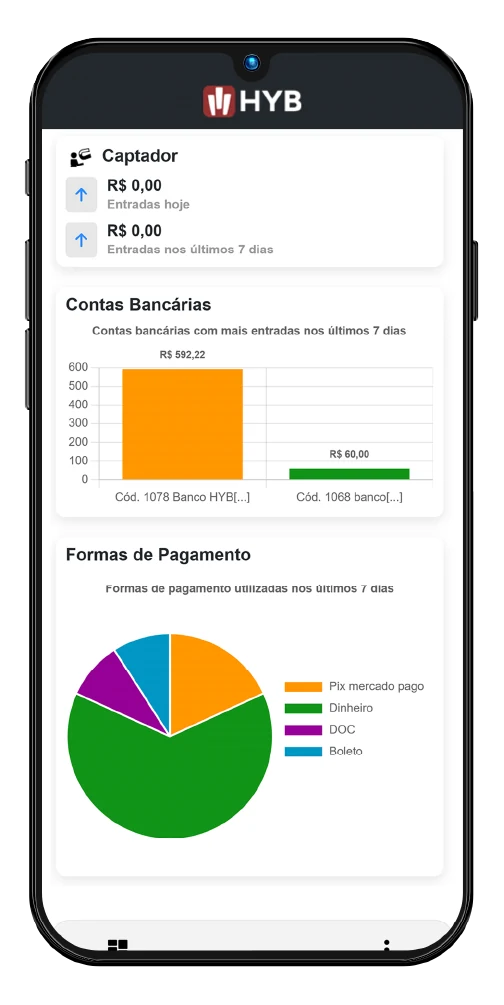 Painel financeiro do HYB aberto no celular, com saldo, contas a pagar, contas a receber e o gr�fico do per�odo