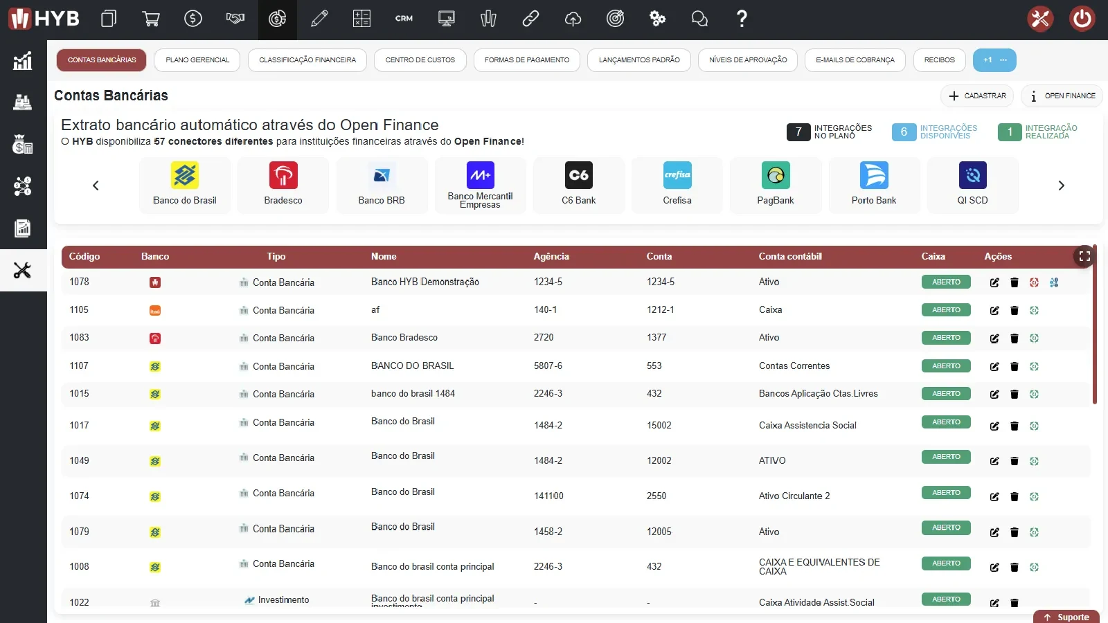 Tela de contas banc�rias do HYB com o aviso de conta integrada por Open Finance, explicando que a conex�o � criptografada e que as credenciais n�o s�o compartilhadas com terceiros